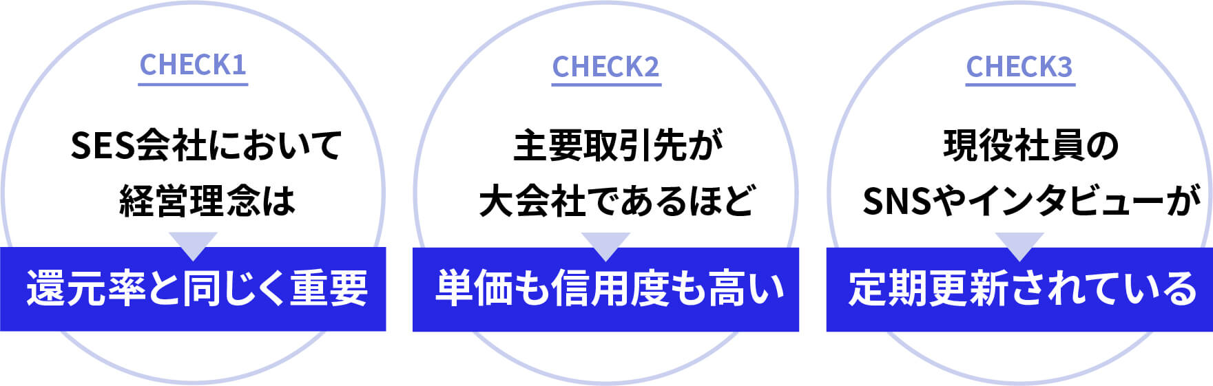 実態がつかめる『透明性』のある会社か