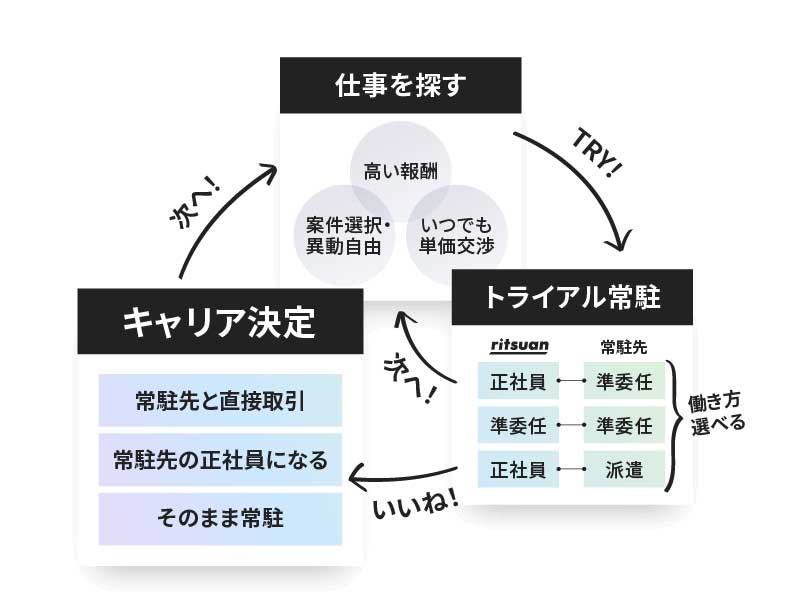 キャリアパス応援について